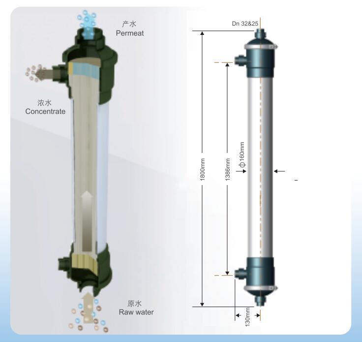 Bio-reactor membrane sheets with the material of PVDF